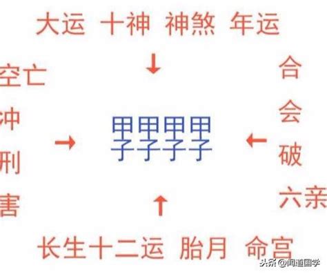 年柱納音|【年柱納音】解鎖年柱納音命理秘辛：預測命途吉凶